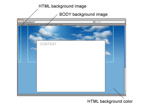фон с градиентом + HTML селектор