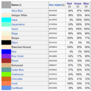CSS цвета в веб-дизайне