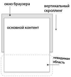 структура вертикального сайта