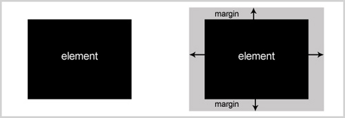 поля (margin)