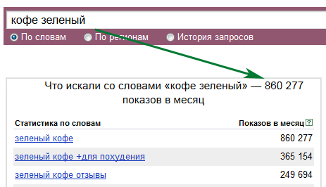 статистика запросов wordstat.yandex.ru